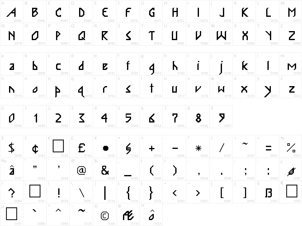 InkaBod Character Map
