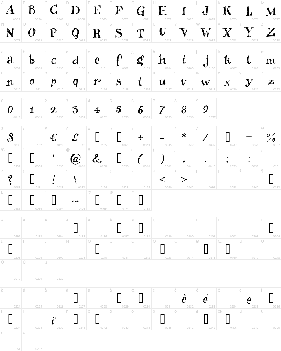 Inkies 2 Character Map