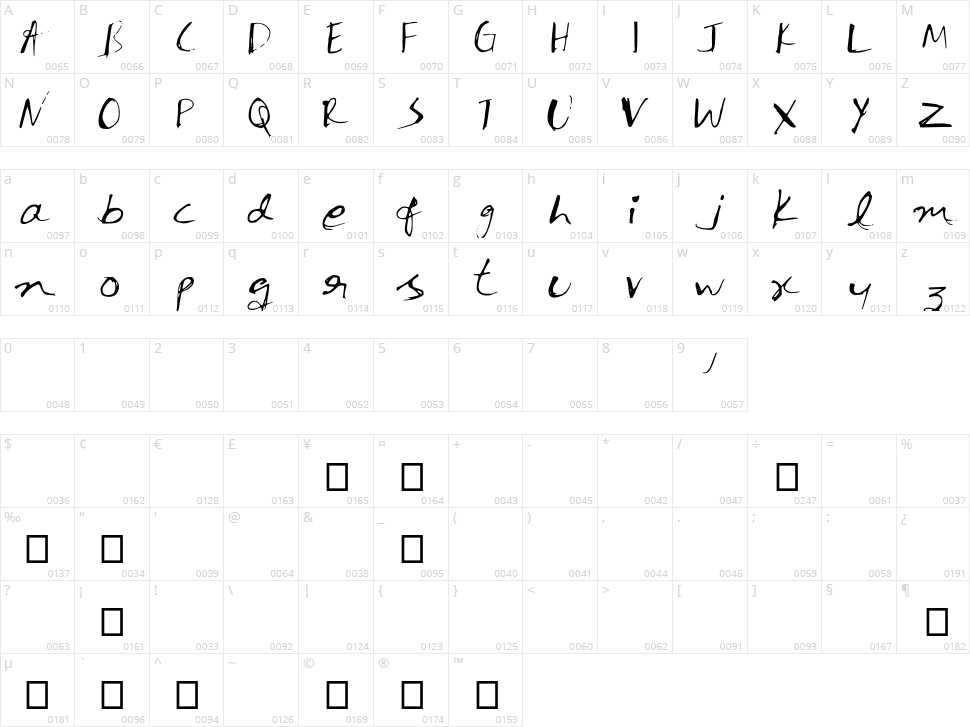 Ink Pen Character Map