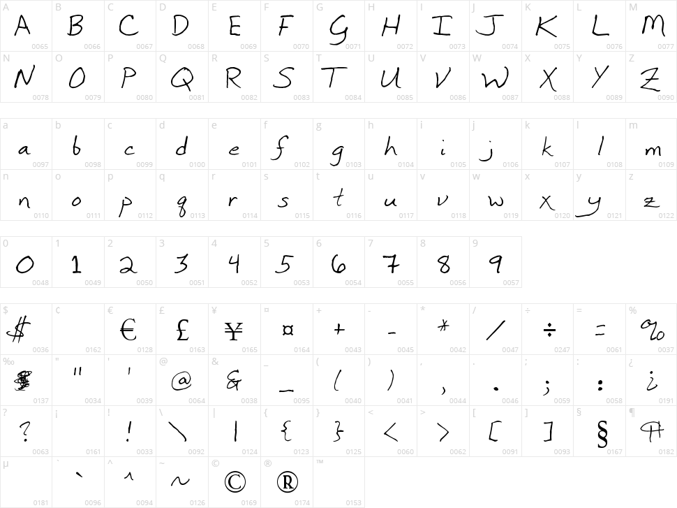 Inkpen Scribble Character Map
