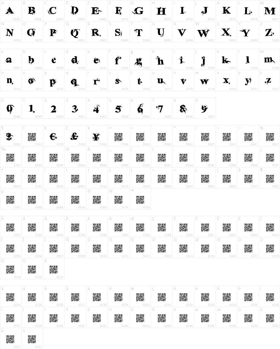 Ink Special Character Map