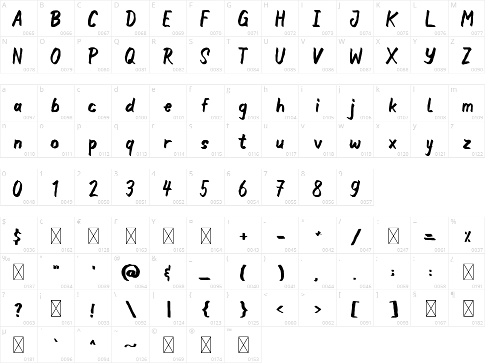 Inkwell Character Map