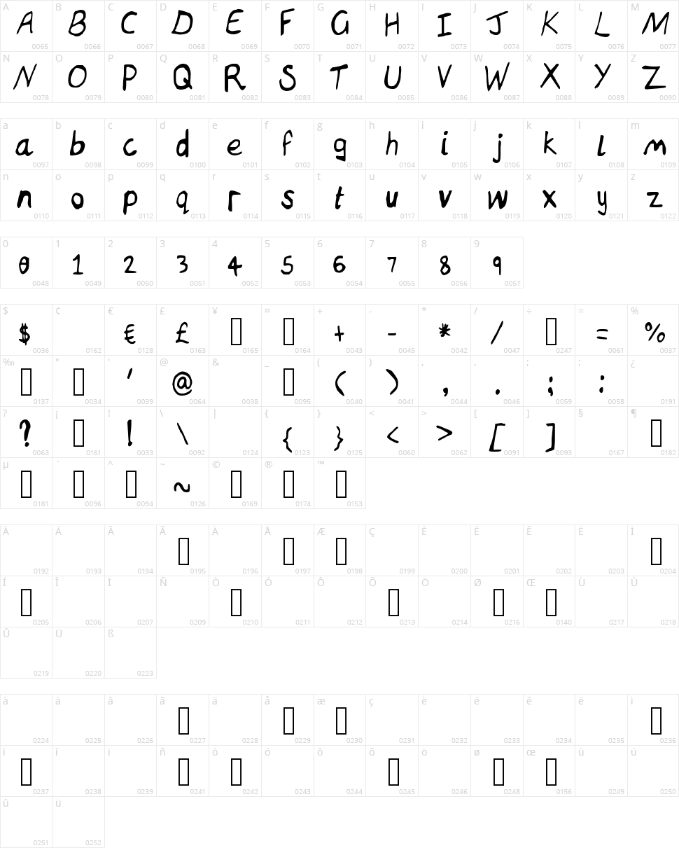 Inkworms Character Map