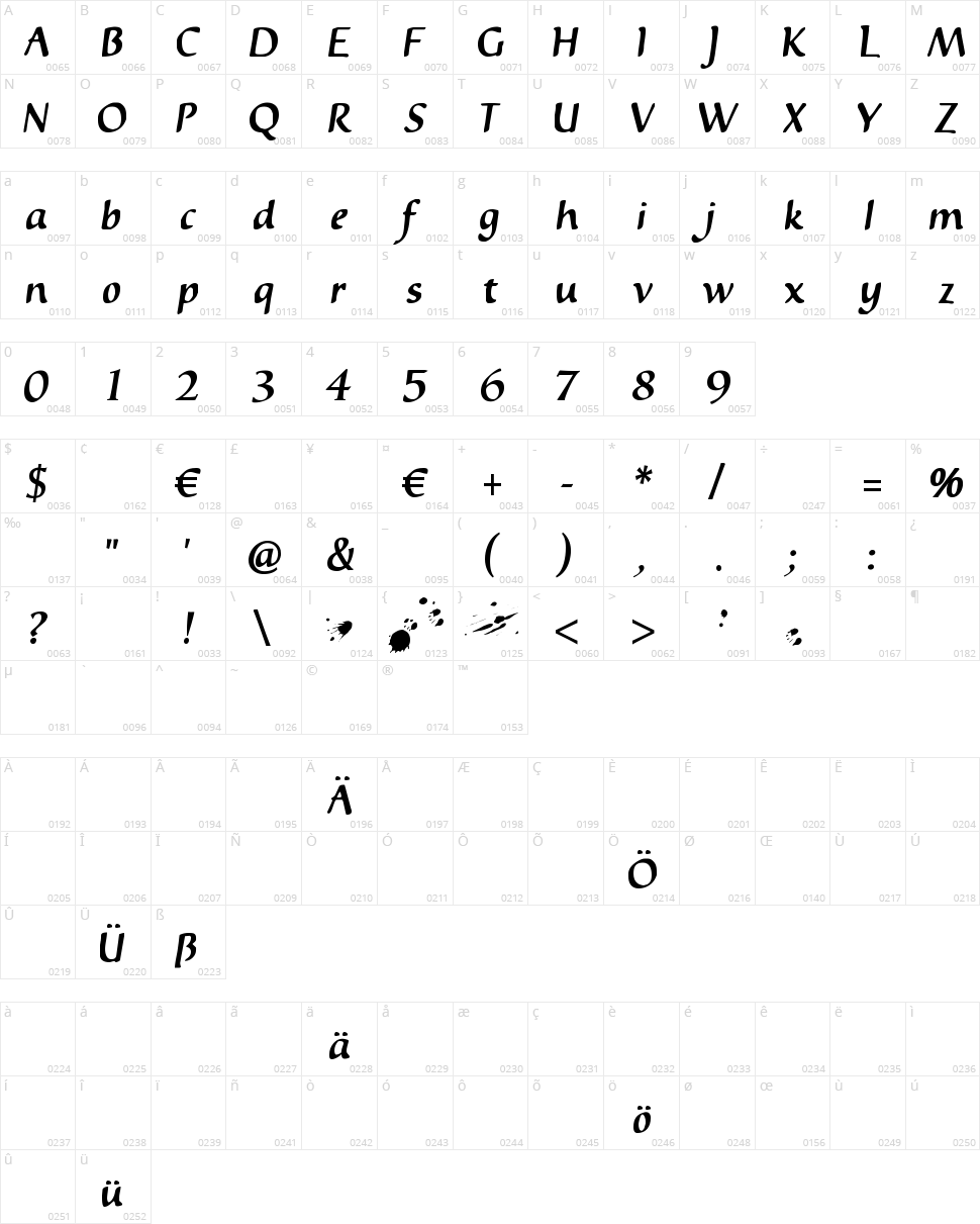 Inky Dinky Character Map