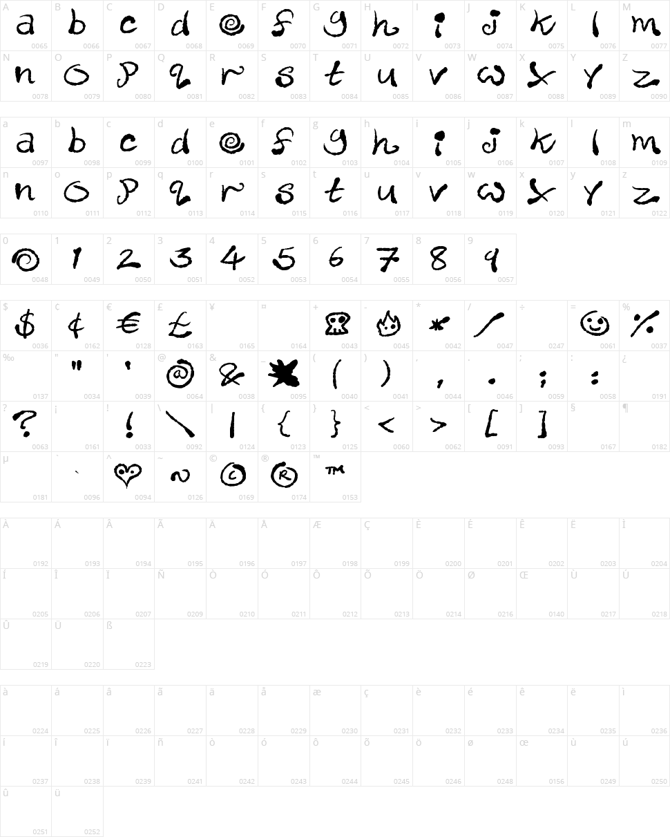 Inky Scrawls Character Map