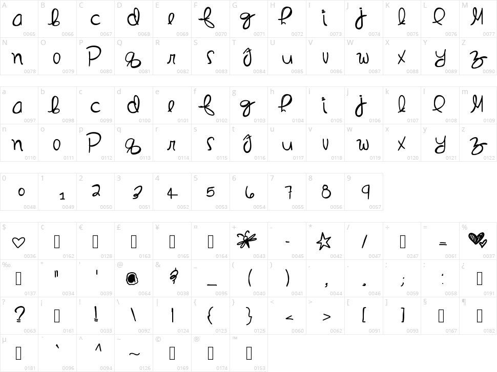 In My Dreams Character Map