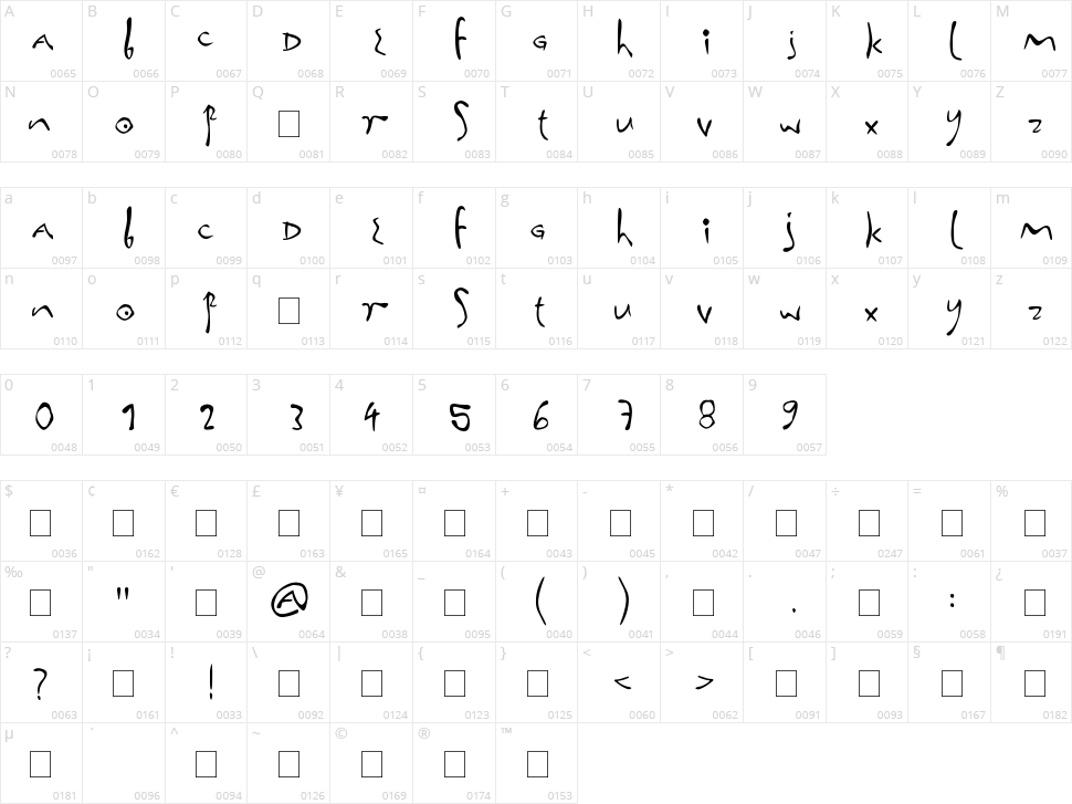Inna Fonta Character Map