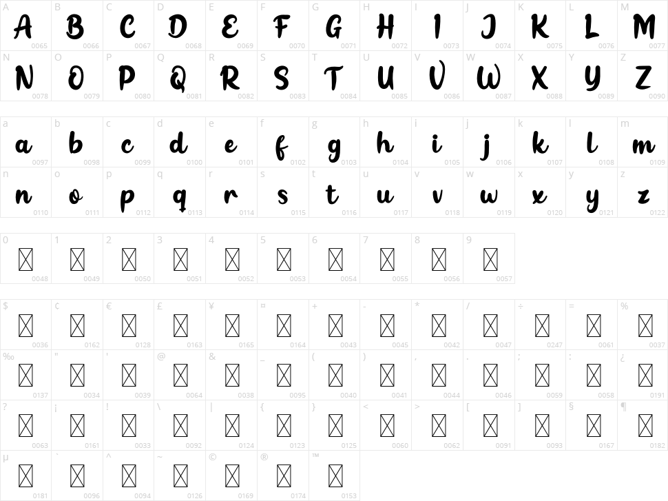 Inner Vintage Character Map