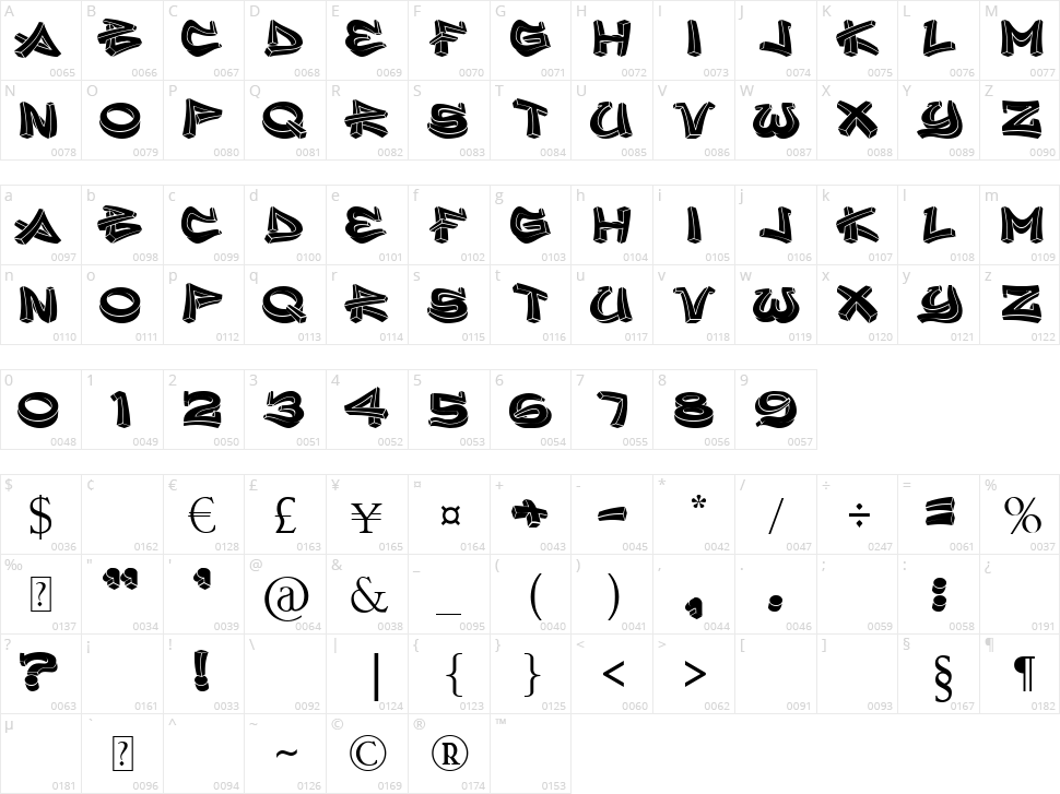 Inner City Character Map