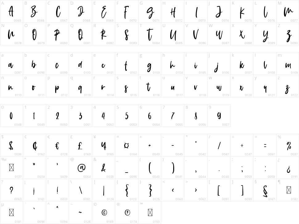 Innocent Girl Character Map