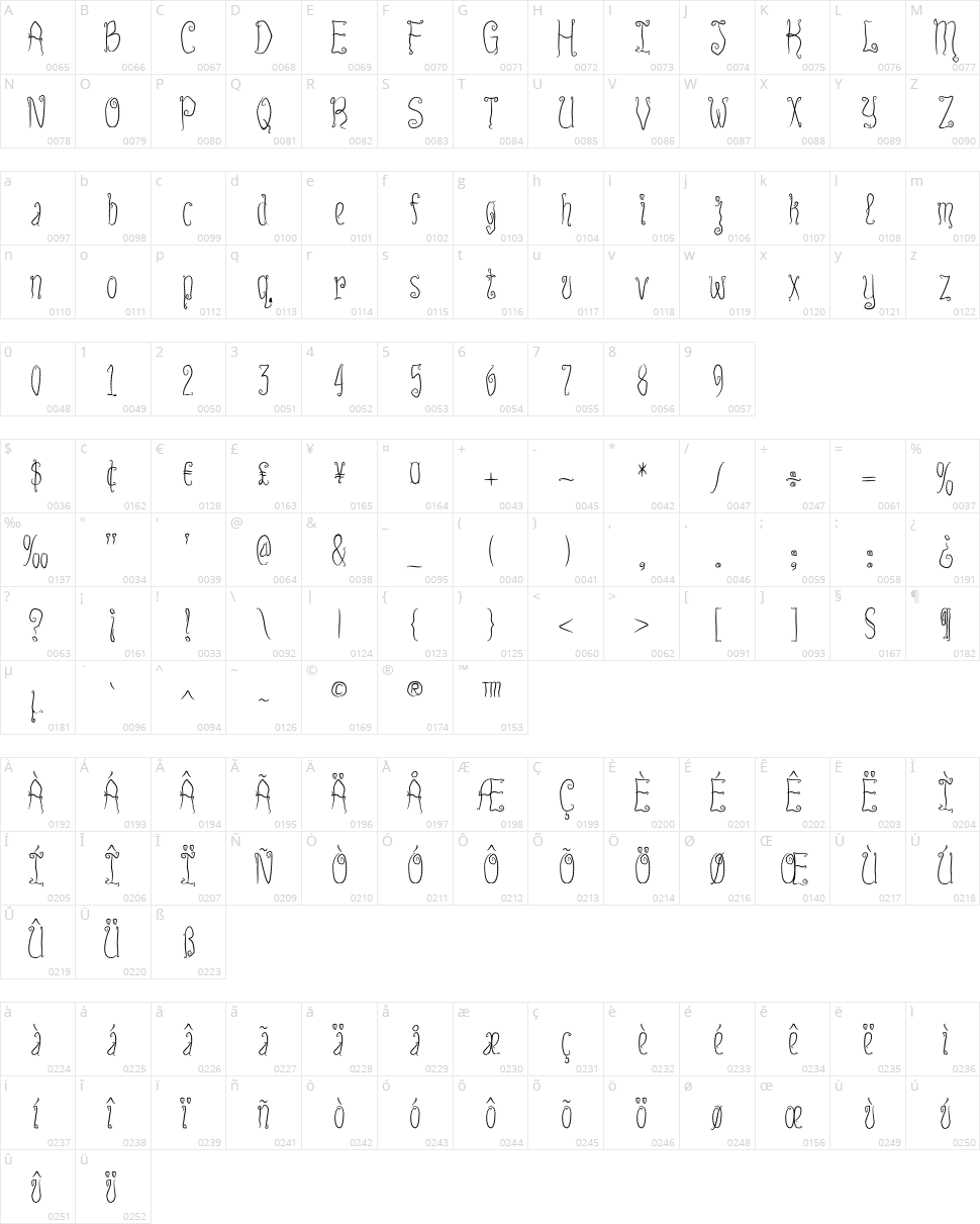 Innsmouth Plain Character Map