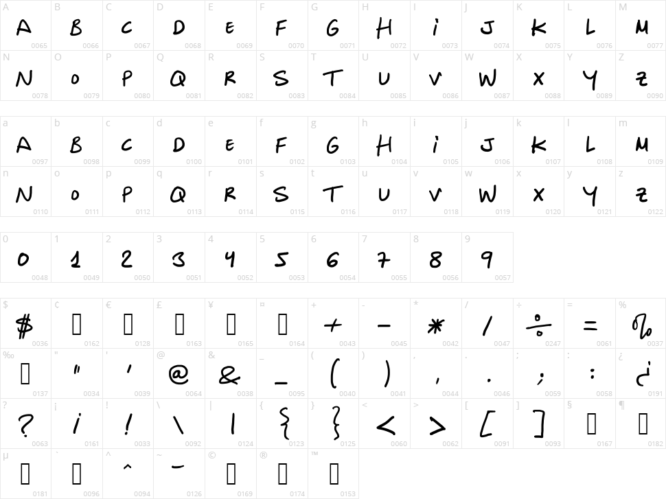 Inocua Character Map