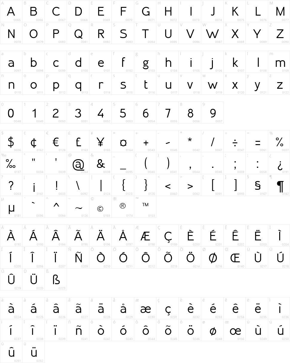 Inprimis Character Map
