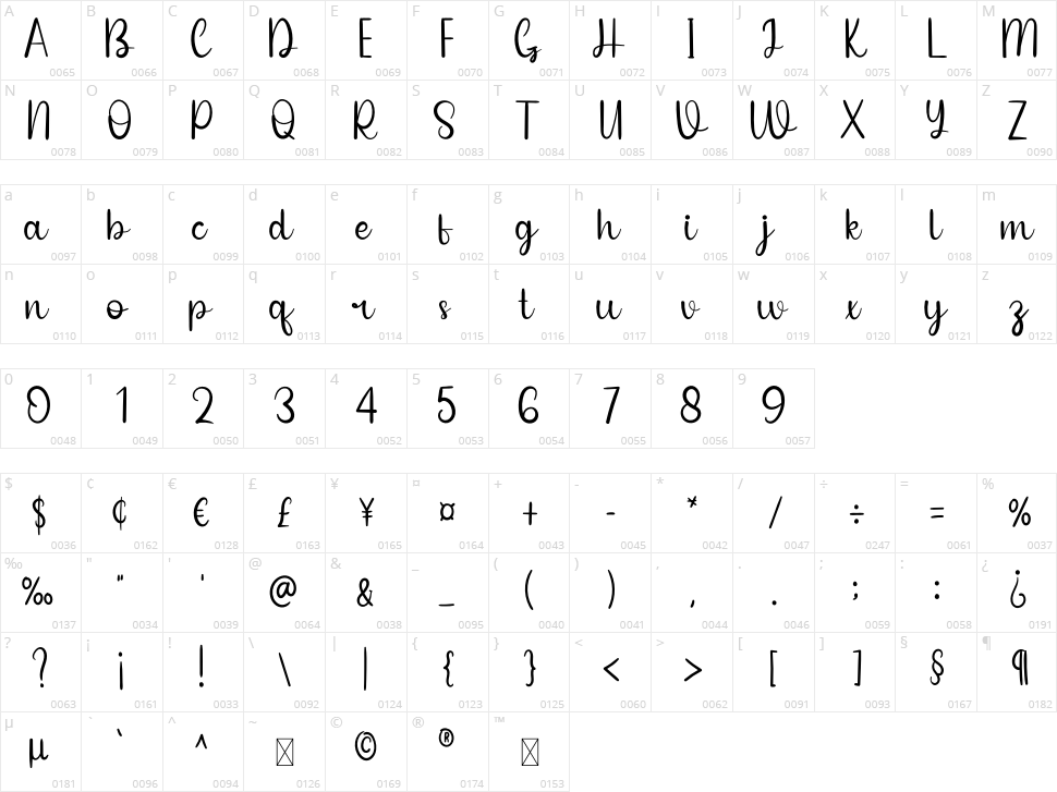 Input Moment Character Map