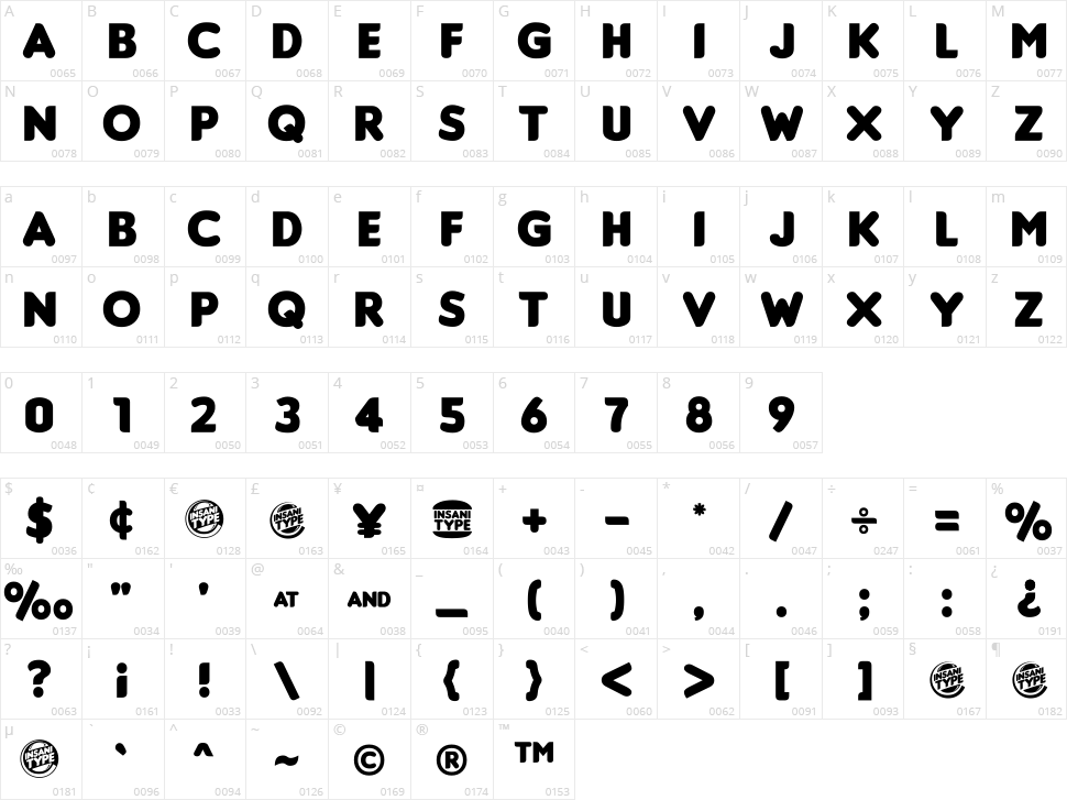 Insaniburger Character Map