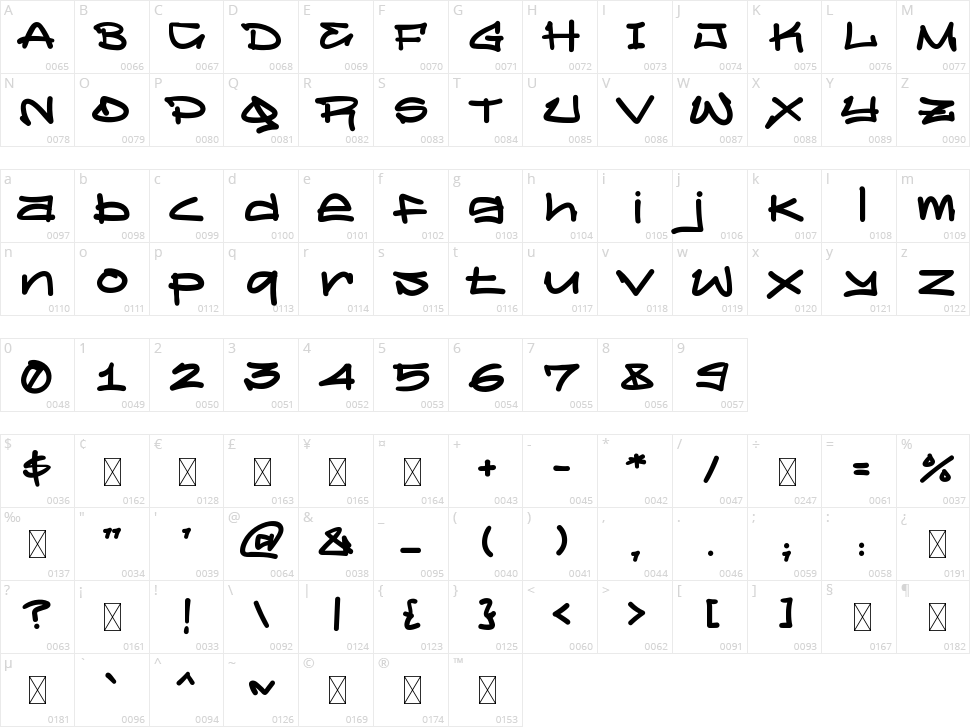 Insanity Character Map