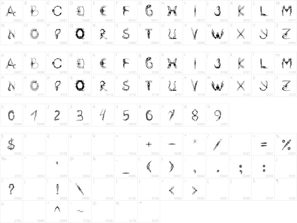 Insektofobiya Character Map