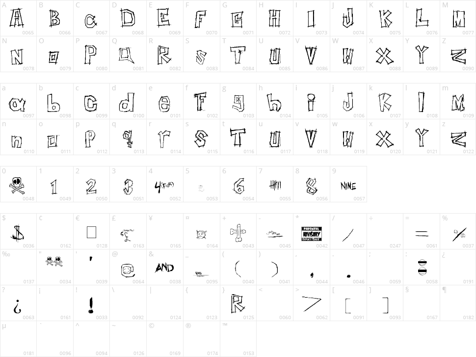 Insert your name here Character Map