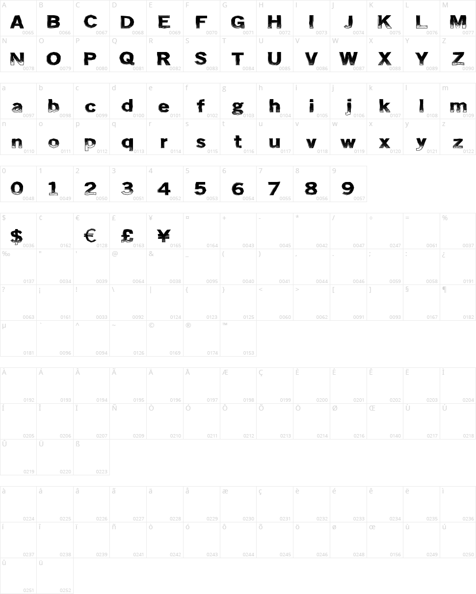 Insert Fun Character Map