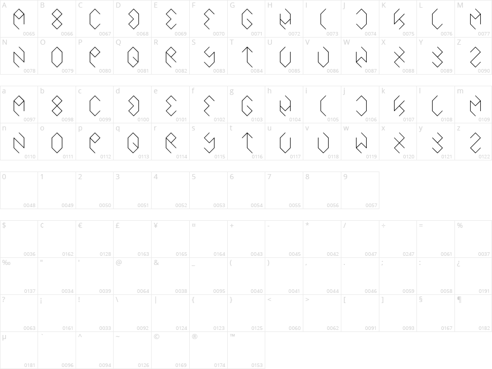 inside the boxes Character Map