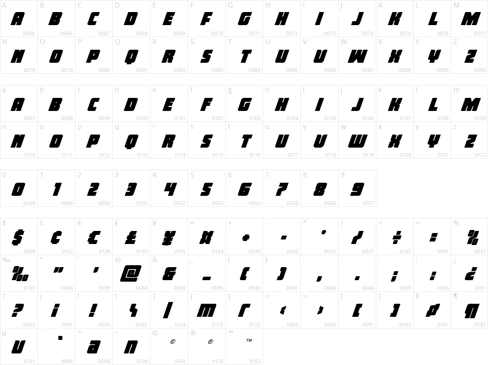 Inspector General Character Map