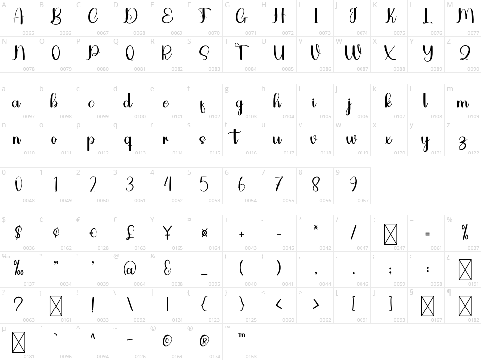 Inspirational Character Map