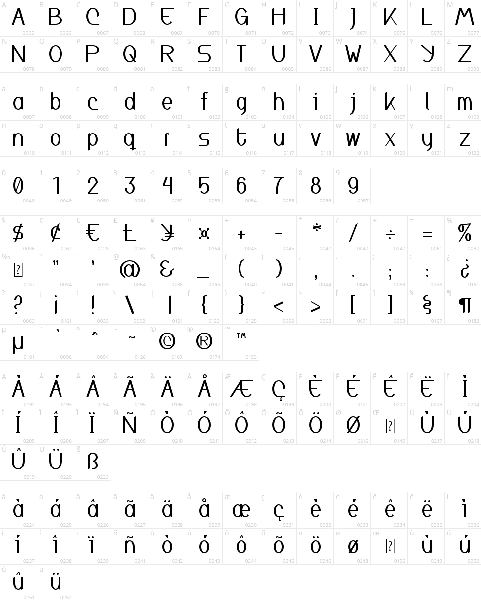 Inspyratta Character Map