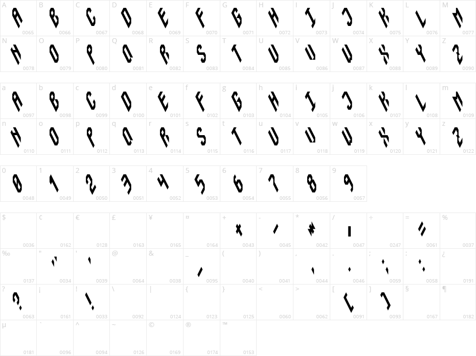 Instability Character Map