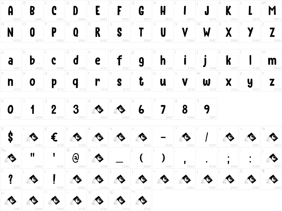 Instant Harmony Character Map