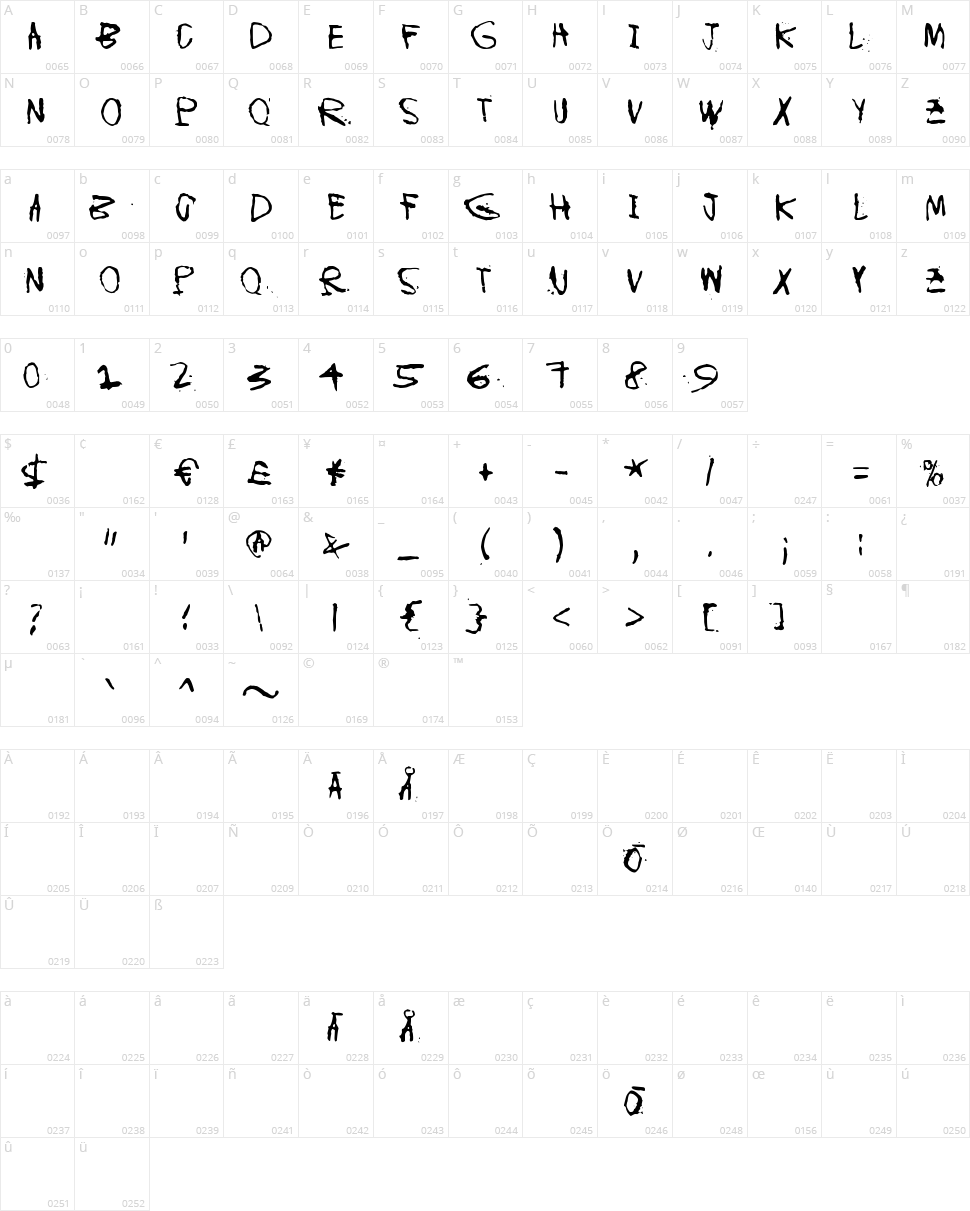 Instant Karma Character Map