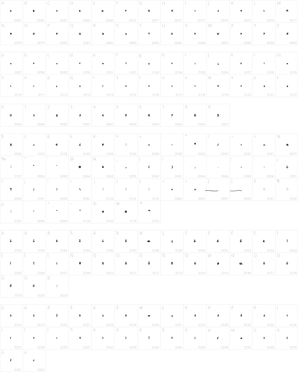 Instant Marker Character Map