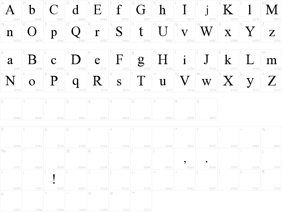 Instant Message Freak Character Map