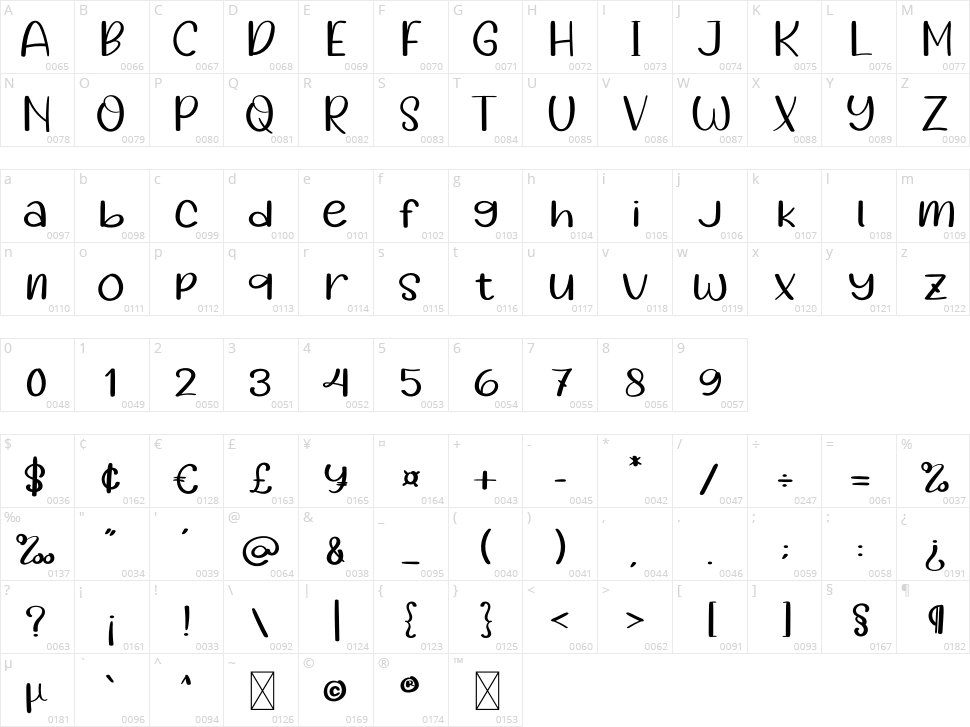 Instruction Character Map