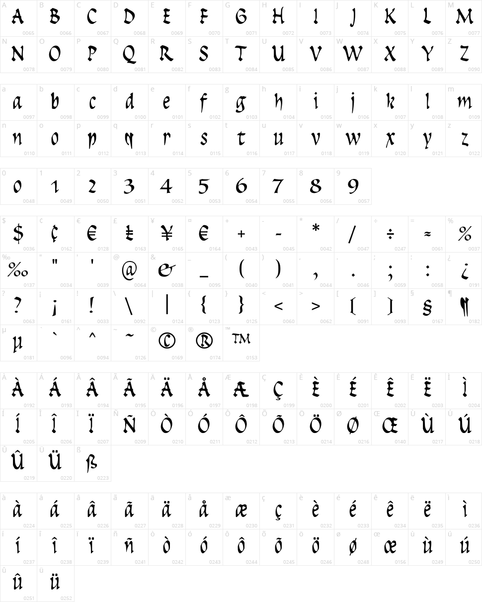Insula Character Map