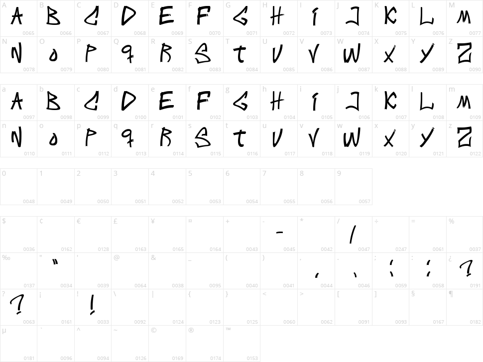 Intens Writings Character Map