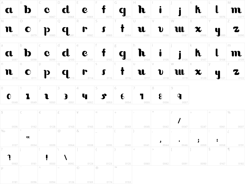 Interact Character Map