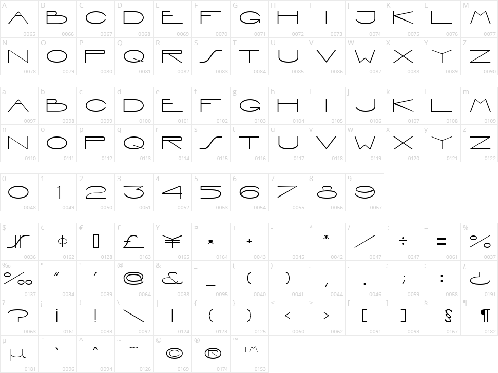 Interdimensional Character Map