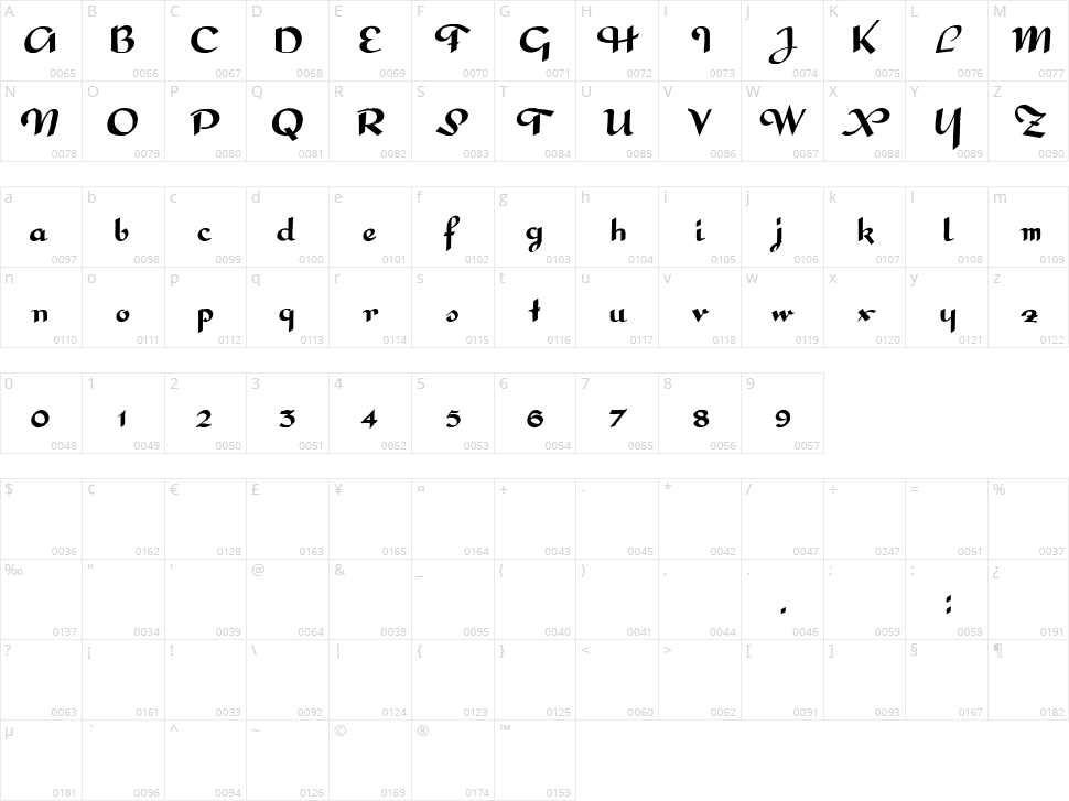 Interdite Script Character Map