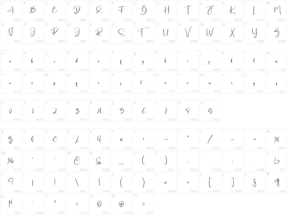 Interesting Character Map