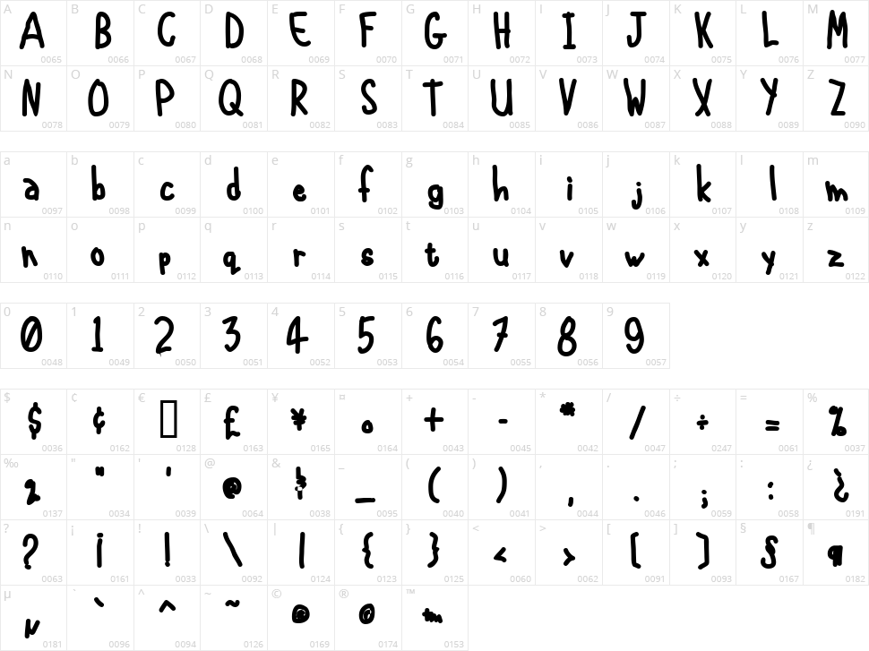 International Chunkfunk Character Map