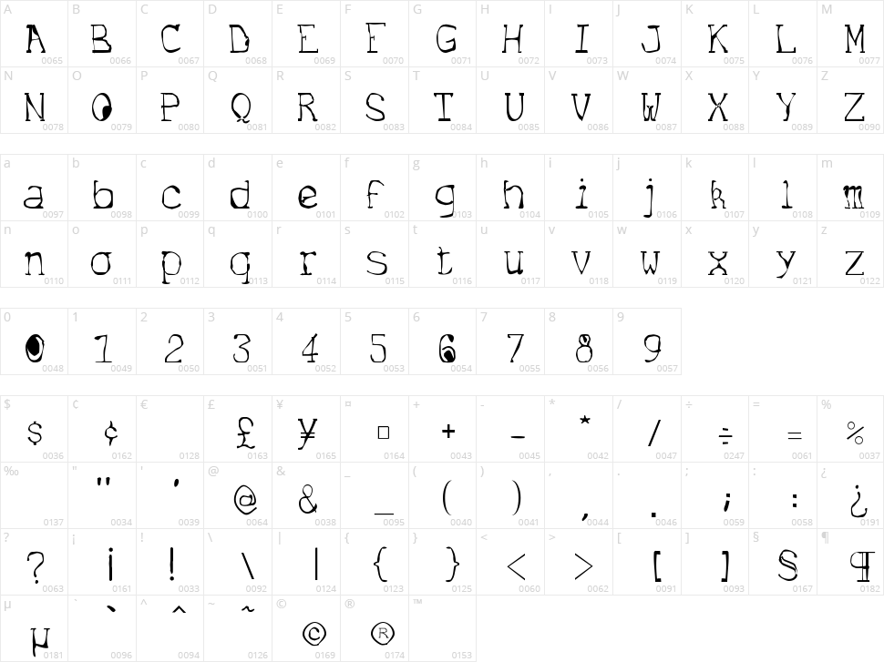 Internet Character Map