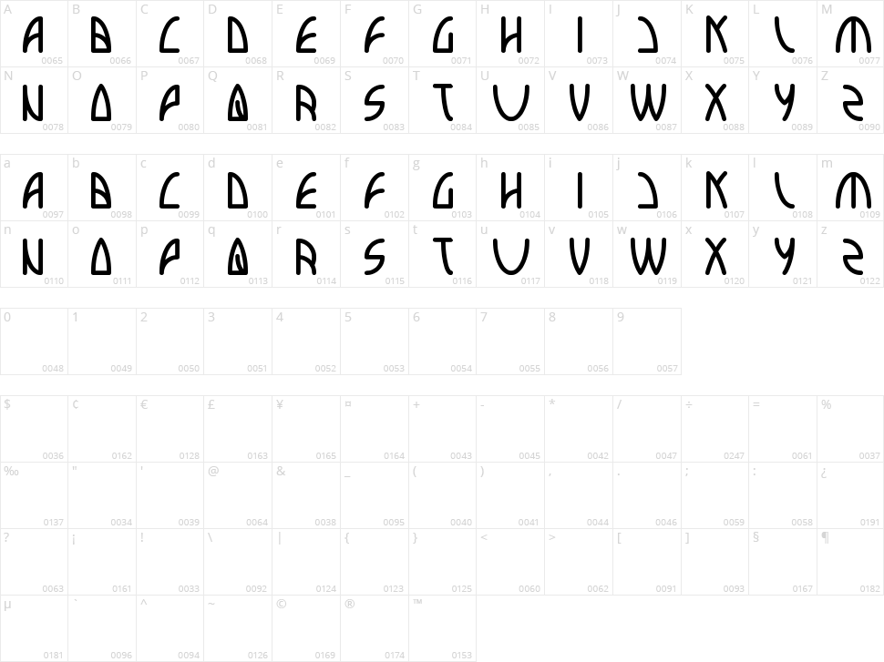 interplanetary Character Map