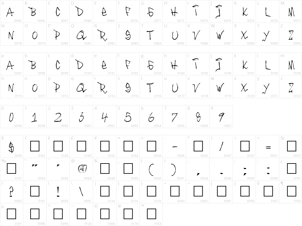 Inthacity Character Map
