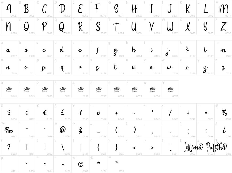 Intima Politha Character Map