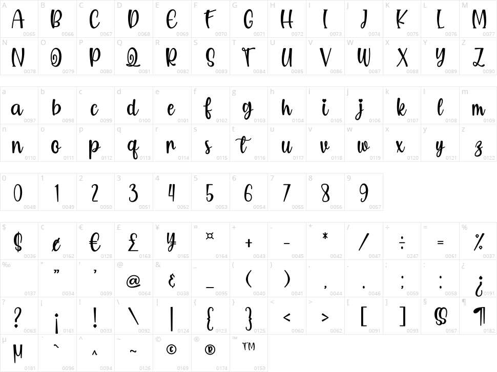 Intimatte Character Map
