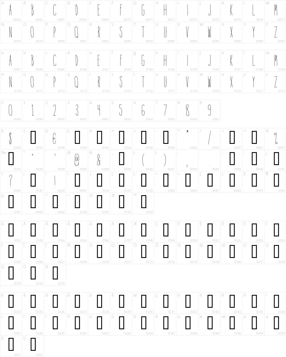 Into the Vortex Character Map
