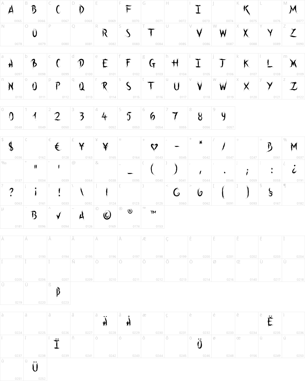 Into the Wild Character Map