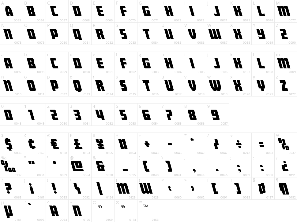 Intrepid Spear Character Map