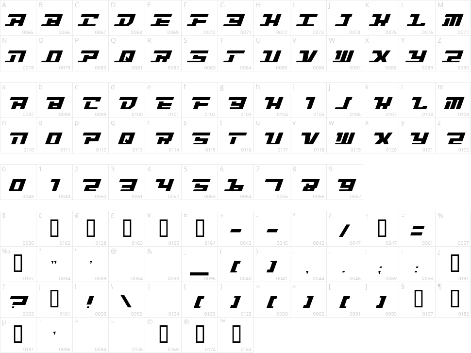 Intrepid Character Map