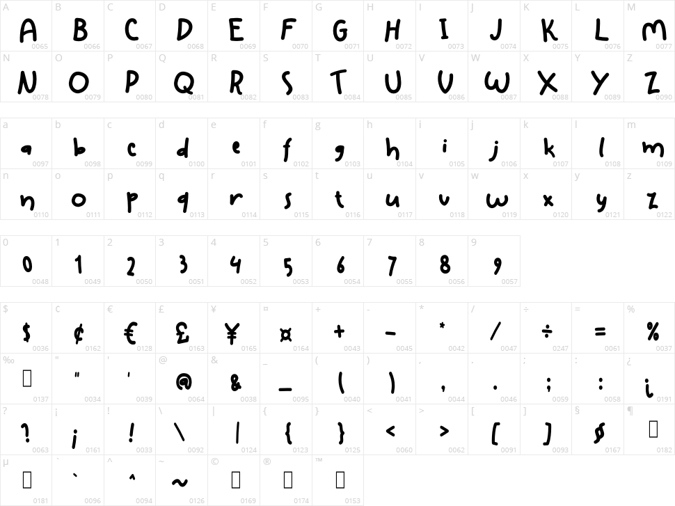 Introvert Character Map